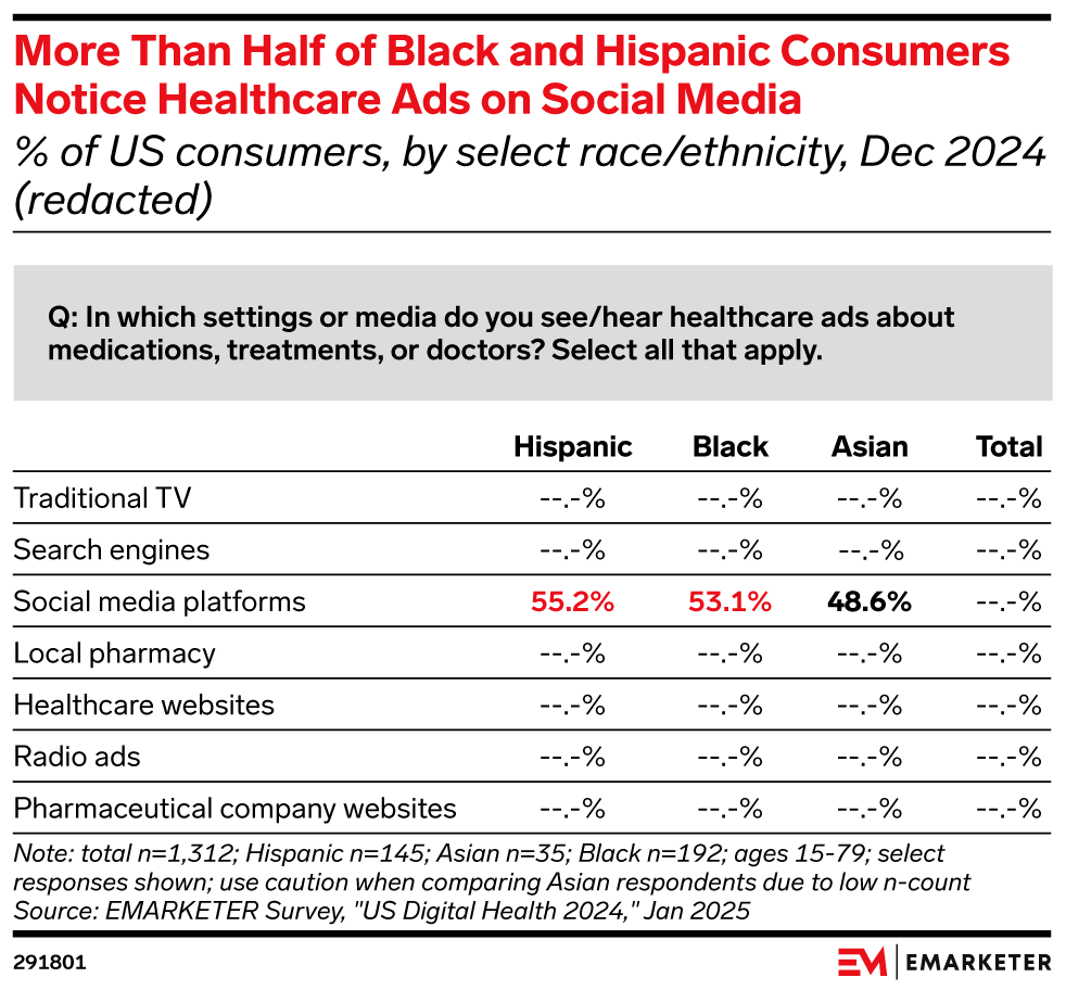 Black, Hispanic, and Asian Consumers’ Healthcare Attitudes and Behaviors