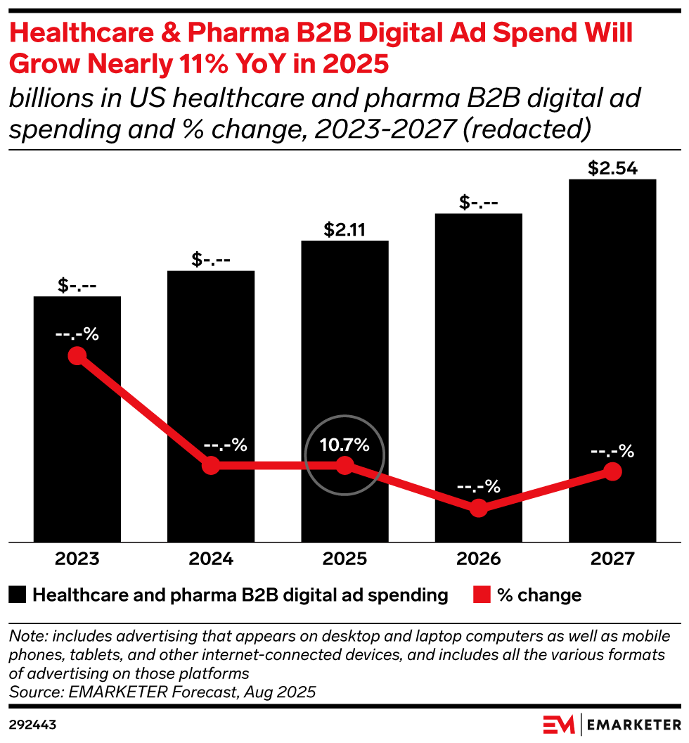 Physician Marketing 2025
