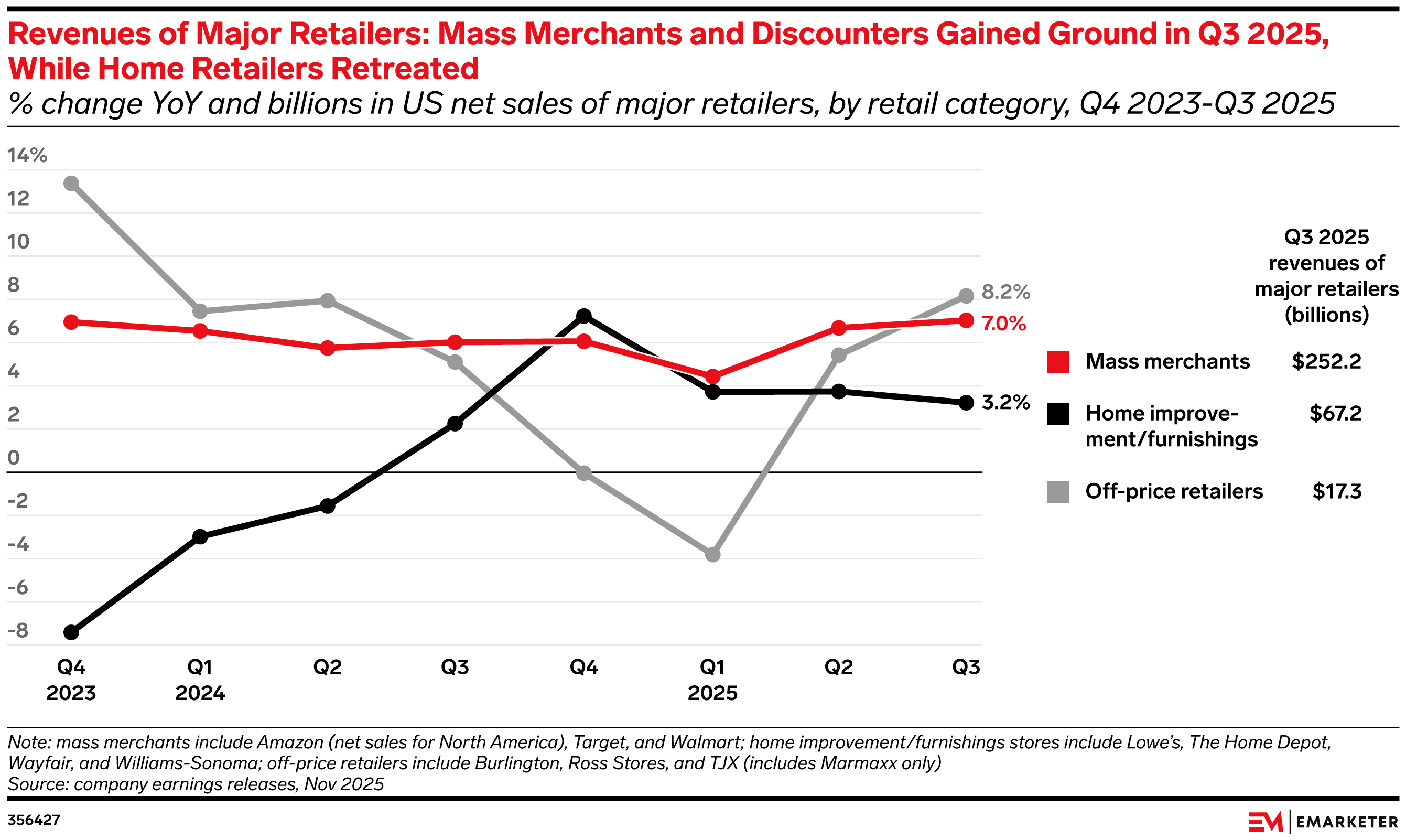 Retail & Ecommerce Earnings Q3 2025